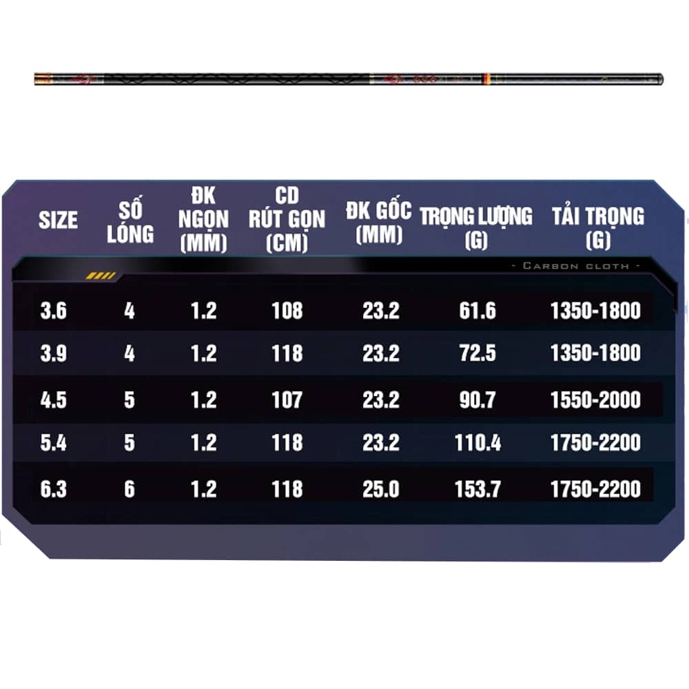 Cần Tay Guide Thánh Hỏa Lệnh Đời V-5H - Ảnh 2