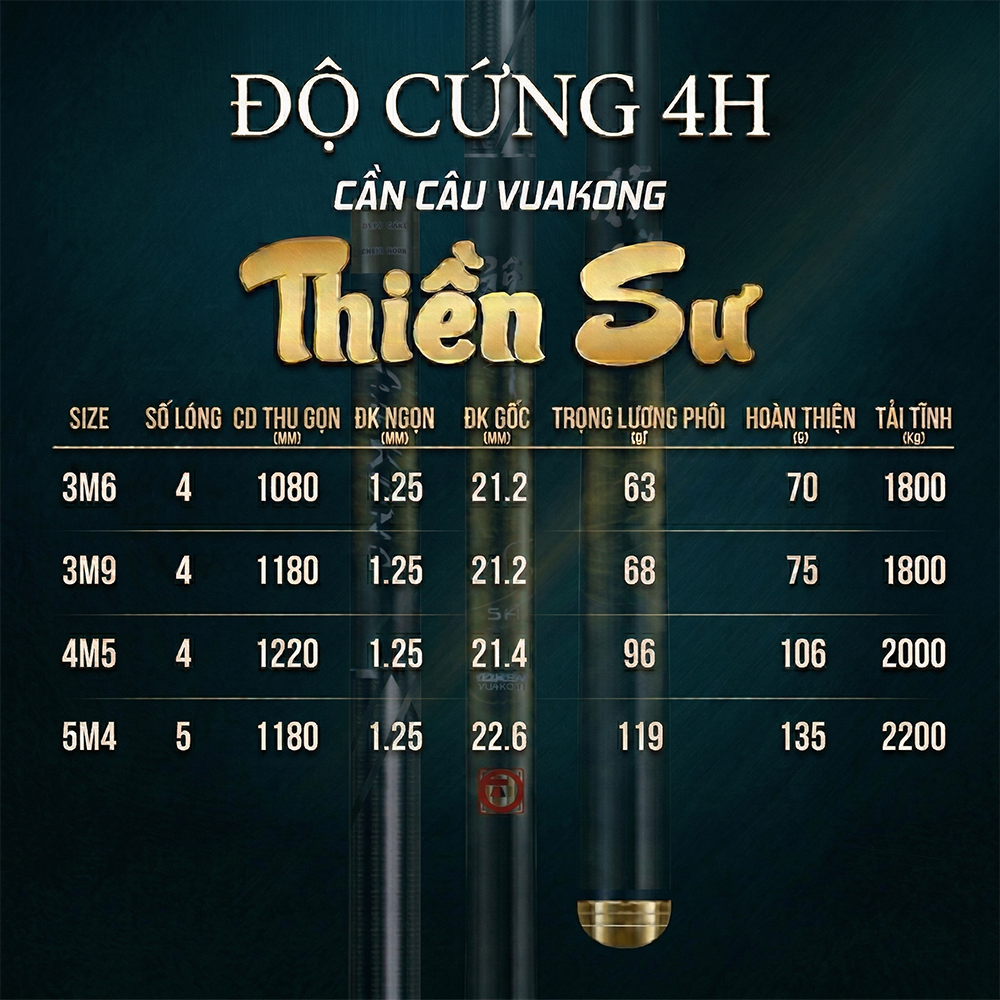 Cần Câu VuaKong Thiền Sư - Ảnh 3