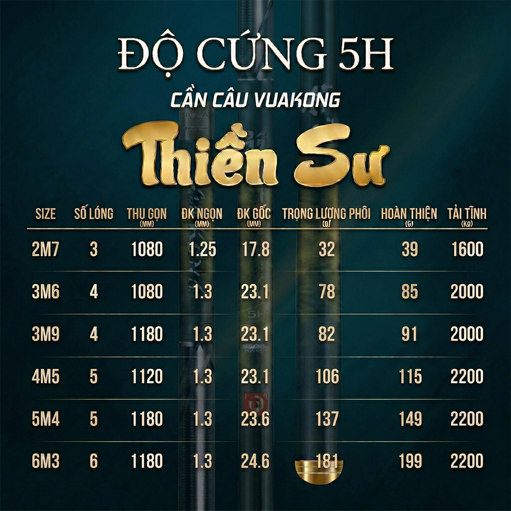 Cần Câu VuaKong Thiền Sư - Ảnh 2