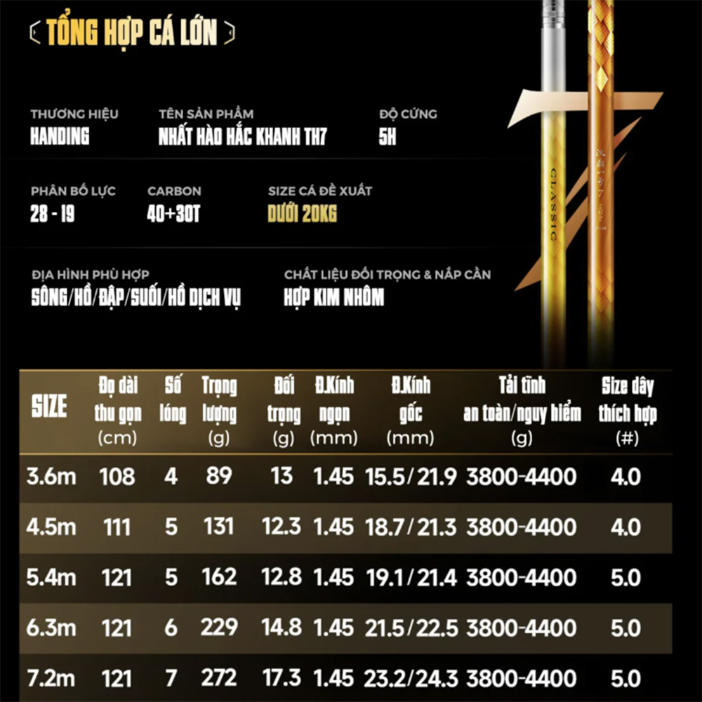 Cần Câu Handing Nhất Hào Hắc Khanh TH7 - Ảnh 7